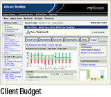 Client Budget